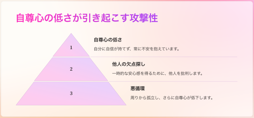 最終的に自分を苦しめる「人を貶める人の末路」特徴や心理とは？